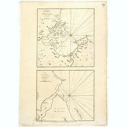 The Bay of Tricoenmale or Trinkili-Male, on the East Coast of Ceylon. (together with) Plan of Venlos Bay, on the East Coast of Ceylon.
