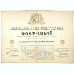 [Title page] Der Nederlandsche Bezittingen in Oost-Indië . . .