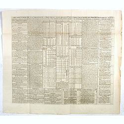 Carte pour introduire à la chronologie et à trouver les années devant et après Jésus Christ par le moyen des périodes Iulienne, Dionysienne et par les trois cycles comme aussi pour trouver la fête de Pasque. . .