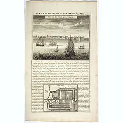 Vue et description de Surate et de Batavia.