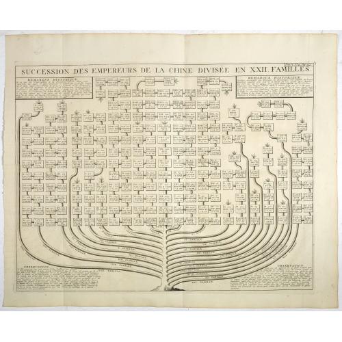 Old map image download for Succession Des Empereurs De la Chine divisée en XXII. Familles.