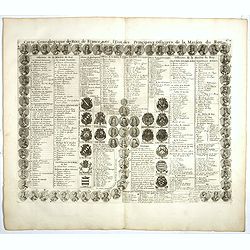 Carte genealogique des Rois de France avec l'Etat des Principaux Officiers de la Maison du Roy.