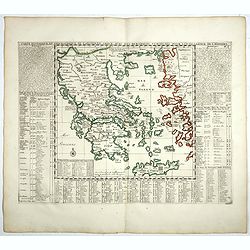 Carte historique et géographique de l'ancienne Grece . . .