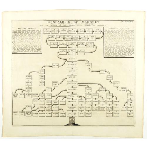 Old map image download for Genealogie de Mahomet.