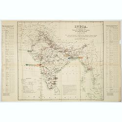 India. To illustrate the principal centres of traffic on Indian railways.