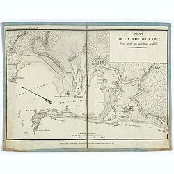 Plan de la baie de Cadiz pour servir aux opérations de 1823.
