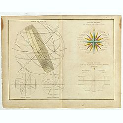[Celestial chart] Sphere de Ptolomée / Rose de boussole . . .