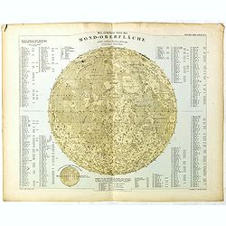[Map of the Moon] Die sichtbare Seite der Mond-Oberflache bei voller Beleuchtung Nach Beer u Madlers Karte .