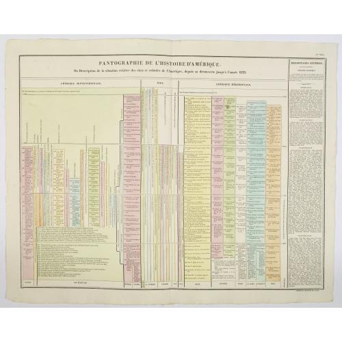Old map image download for Pantographie de l'Histoire d'Amerique, ou Description de la situation relative des etats et colonies de l'Amerique. . .