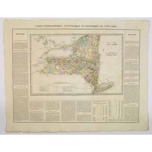 Old map image download for Carte Geographique, Statistique et Historique du New York.