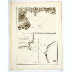 Plan de la Rade d'Angra, en L'Ile Tercere. . . / Plan de la Rade de Fayal. . .