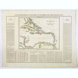 Carte Geographique, Statistique et Historique des Indes Occidentales.