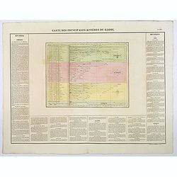 Carte des Principales Riviers du Globe.