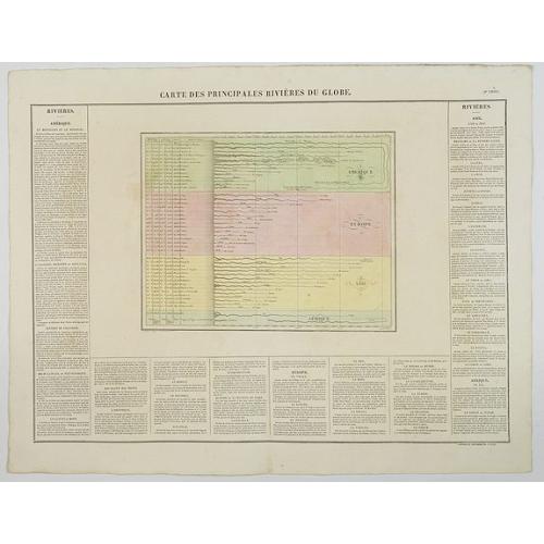 Old map image download for Carte des Principales Riviers du Globe.