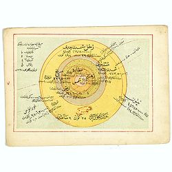 [Solar System with Ottoman script]
