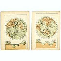 [Set of two maps in north and south pole projections, with orographic profile of mountains and oceans, with volcanos with Ottoman script]