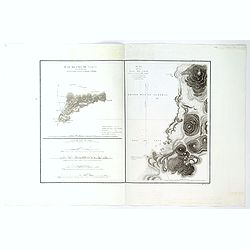 Plan de L'Isle de Paque / Plan de la Baie de Cook.