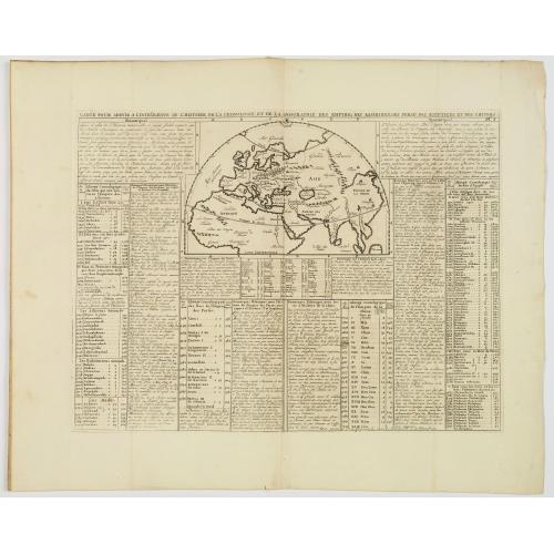 Old map image download for Carte pour servir à l'intelligence de l'histoire de la chronologie et de la géographie des empires des Assiriens, des Perses, des Egyptiens et des Chinois.