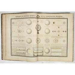 Atlas Sphéroïdal et Universel de Géographie. Dressé à l'aide des documents officiels, récemment publiés en France et à l'étranger.