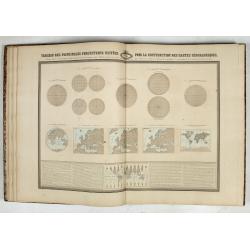 Atlas Sphéroïdal et Universel de Géographie. Dressé à l'aide des documents officiels, récemment publiés en France et à l'étranger.