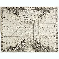 N°5. Horologium Horizontale signa zodiaci ascendentia : ec.cotinens ad latitud XLVIIII : GR: XXIIII: SCR ee.