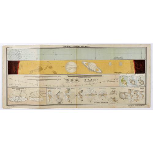 Old map image download for Astronomia e Geografia Matematica