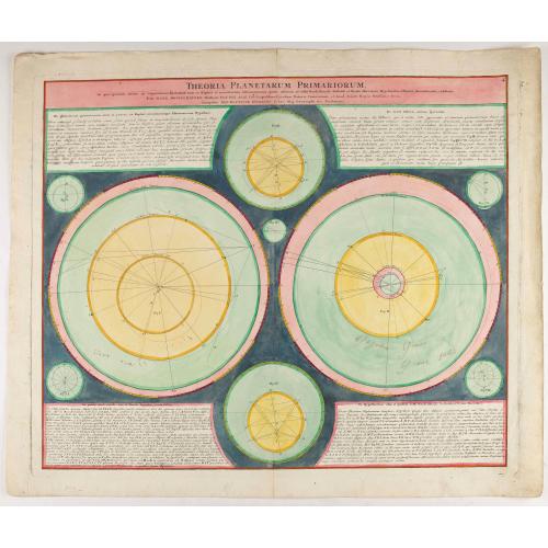 Old map image download for Theoria Planetarium Primariorum . . .