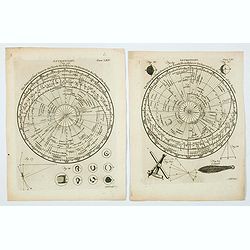Astronomy. Figures 26 & 29. Plates LXV & LXV.