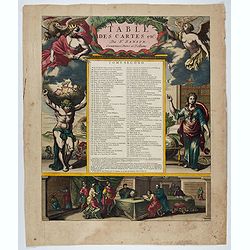 [Title page} Table Des Cartes etc: Du Sr. Sanson . . . Tome Second.