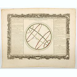 [Lot of 5 prints] Division Astronomique de la Terre / du Meridien et le Equateur / Colures, Tropiques, Cercles Polaires. . . / de L'Aerologie / Definitions Preliminaires des Termes de Geometrie. . .