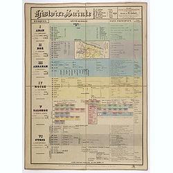 Histoire Sainte, 1840, Cours encyclopédiques - 28e Année - Méthode de Mr Colart . . .