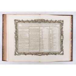 Atlas Méthodique et Elémentaire de Geographie et d'histoire Dedie a Monsieur le President Henault. [4 volumes]