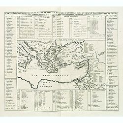 Carte geographique de l'Asie mineure avec un etat des premiers rois. . .