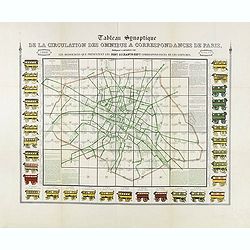 Tableau synoptique de la circulation des omnibus à correspondances de Paris.
