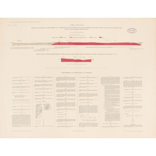 Rare, antique map of  Geological Survey of Victoria.