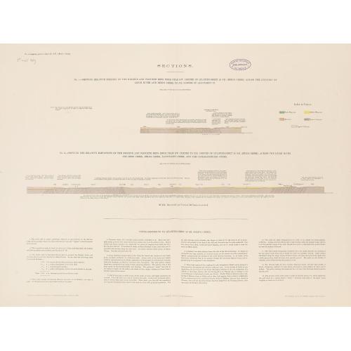 Rare, antique map of  Geological Survey of Victoria.