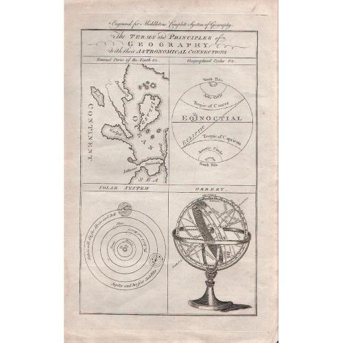 Old map image download for The Terms and Principles of Geography with their Astronomical Connections. 