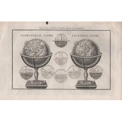 Terrestrial Globe - Celestial Globe.