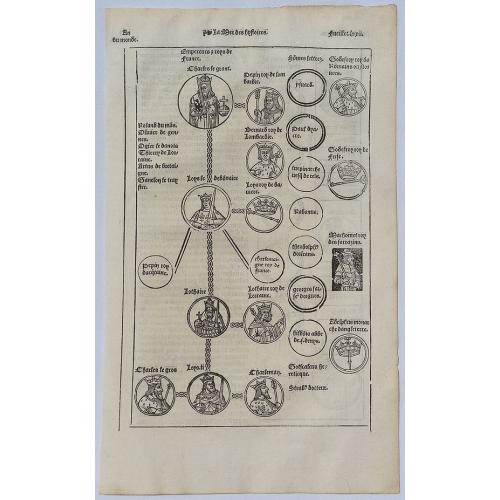 Old map image download for Woodcut of King Charles le Grant etc.  