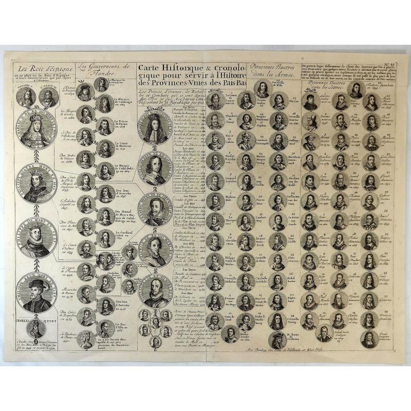 Carte Historique & Cronologique Pour Servir a L'Histoire des Provinces-Unis des Pais-Bas.