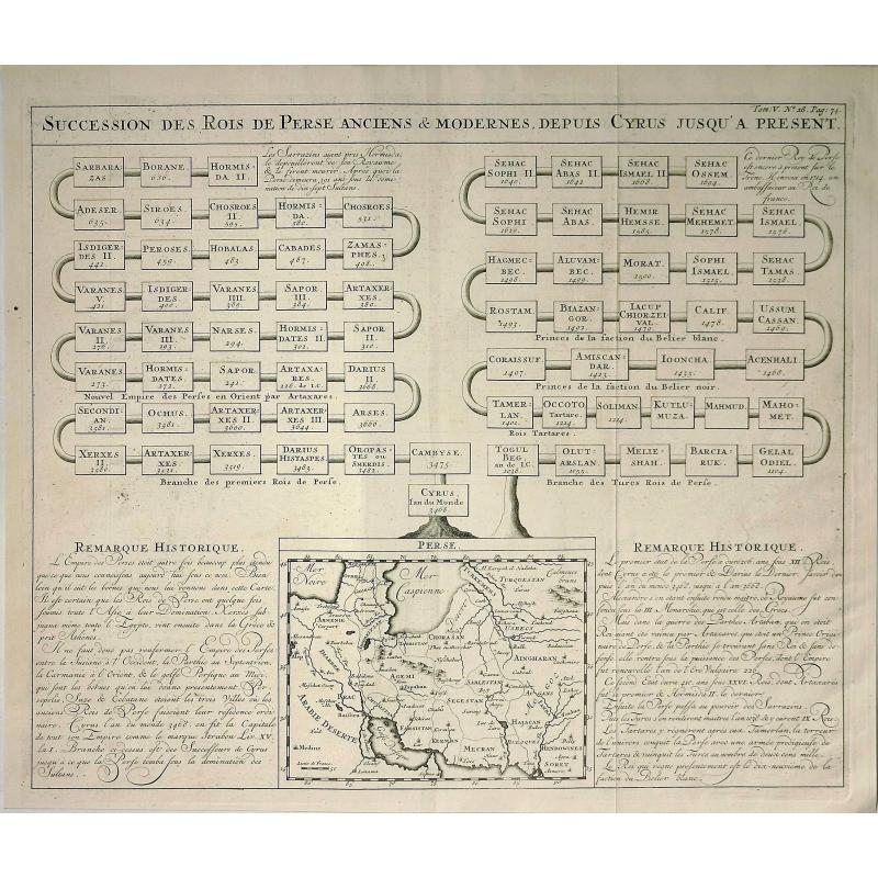 Succession des Rois de Perse Anciens & Modernes, Depuis Cyrus Jusqu'a a Present.
