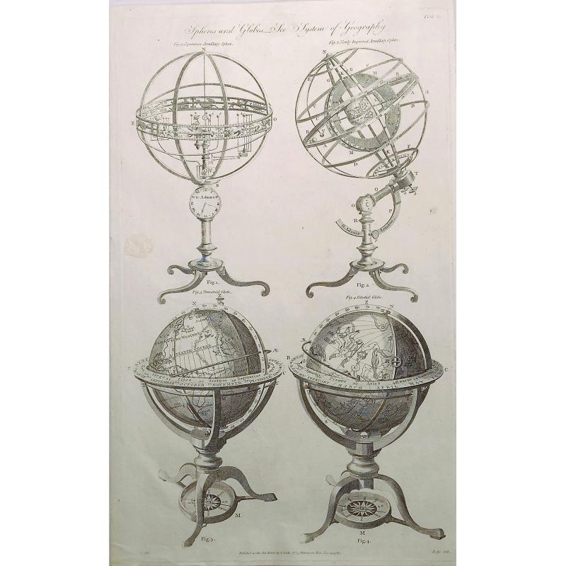 Spheres and Globes - System of Geography.