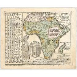 AFRICA Poly Glotta Scribendi Modos Gentium. . .