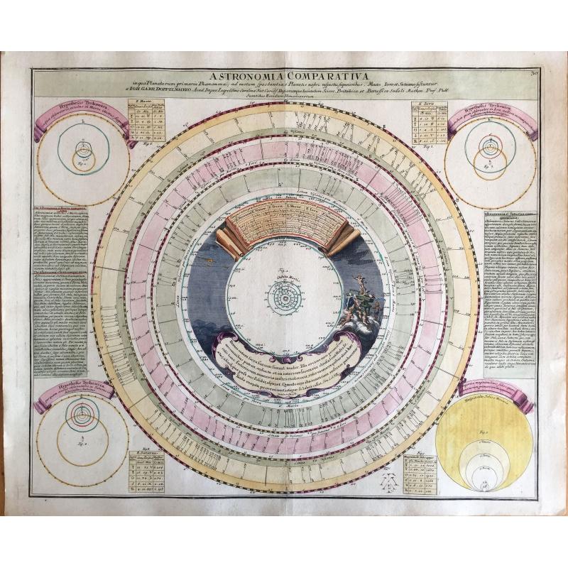 Astronomia comparative...Planetis nostri respectu, Marte, Iove et Saturno sistuntur. . .  