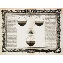 [Lot of 3 prints] A chart depicting the nature and properties of the air.