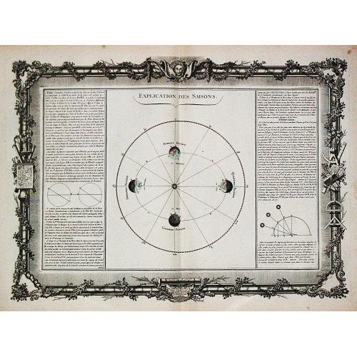Old map image download for [ A lot of Three celestial charts. One explication de Saisons. Antique celestial chart depicting the eclips of the sun and the moon. Plus item 84224