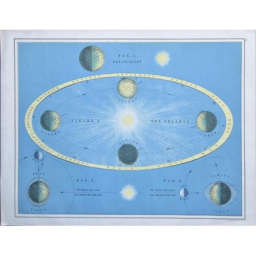 Old map image download for The Seasons, The Earth and the Moon.