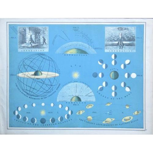 Old map image download for Circles & Diurnal Movements of the Celestial Sphere.