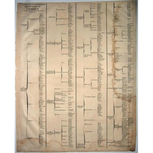 Old map image download for L'AFRIQUE DISTINGUE EN SES PRINCIPALES PARTIES SCAVOIR . . [FIRST STATE OF FIRST PLATE]