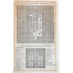 Plans of the Old & New City of Peking ye Metropolis of China.